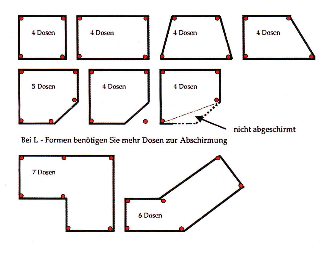 Hochwertige EMF-Schutzprodukte gegen elektromagnetische Felder.