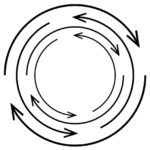 Kreisförmiges EMF-Schutzsymbol mit spiralförmigen Pfeilen, symbolisiert Schutz vor elektromagnetischer Strahlung durch innovative Technologien.